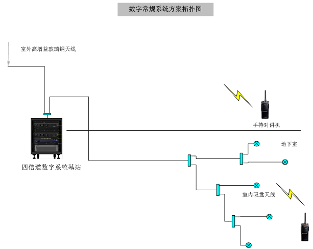 本地有那些地方晚上可以约滴滴