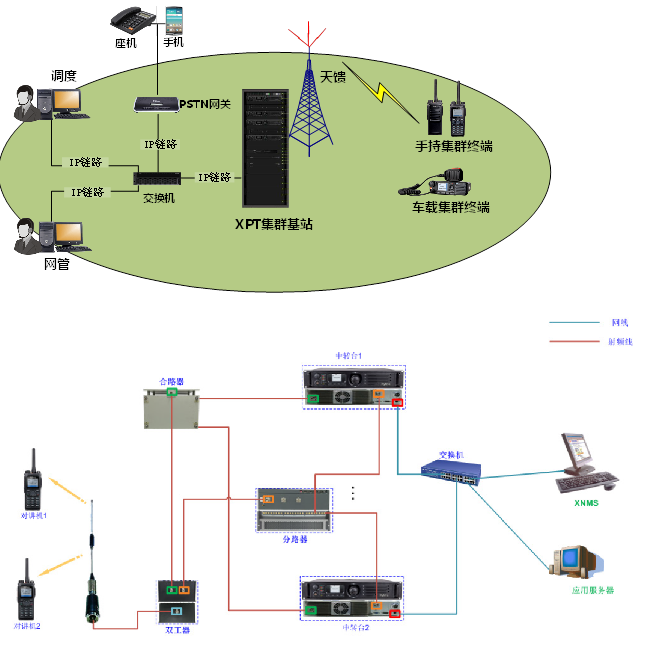 XPT增强型虚拟集群系统