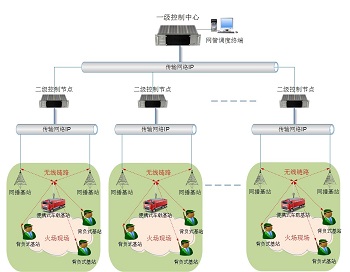 学生200块钱随叫随到